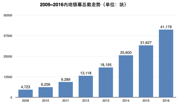 中国电影市场的变与不变 十八大-十九大这5年 荣誉与票房齐飞